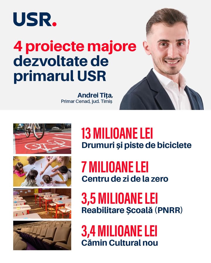 Grafică USR: patru proiecte majore dezvoltate de primarul USR Andrei Tița la Cenad, cu sumele de 13, 7, 3,5 și 3,4 milioane de lei.