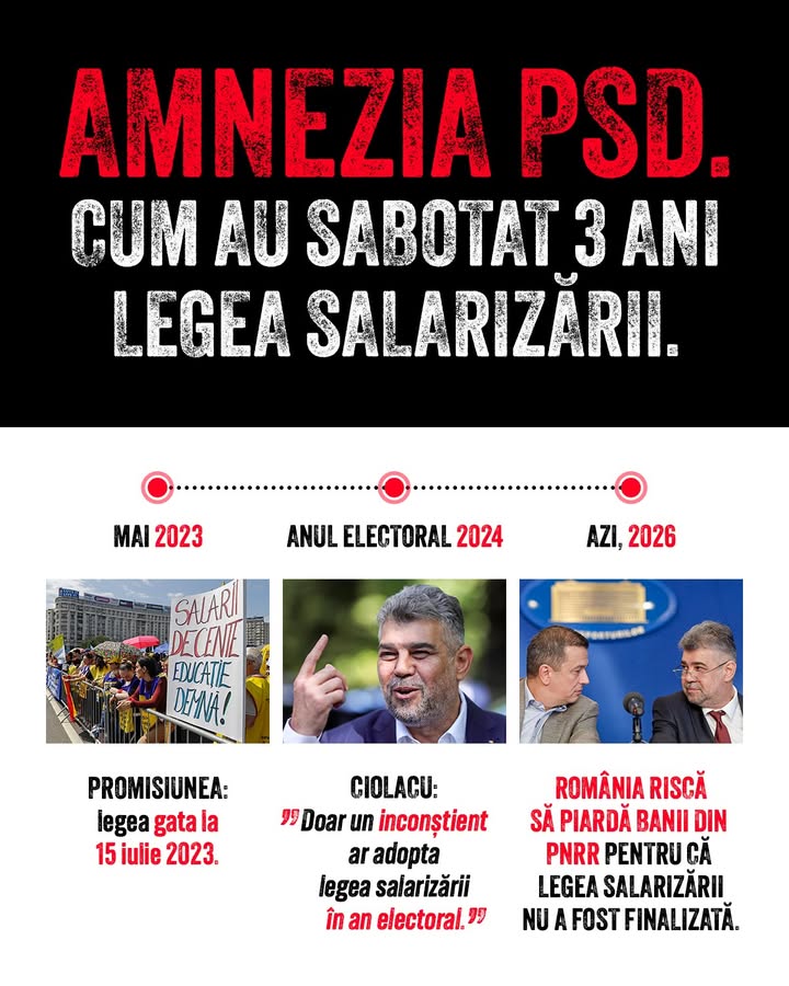 USR-Central-Grafik „Amnezia PSD: cum au sabotat 3 ani legea salarizării” (das Gedächtnis der PSD: wie sie das Lohngesetz 3 Jahre lang sabotiert hat), mit dem Zeitstrahl vom Versprechen im Mai 2023 bis zum aktuellen Risiko, PNRR-Gelder zu verlieren