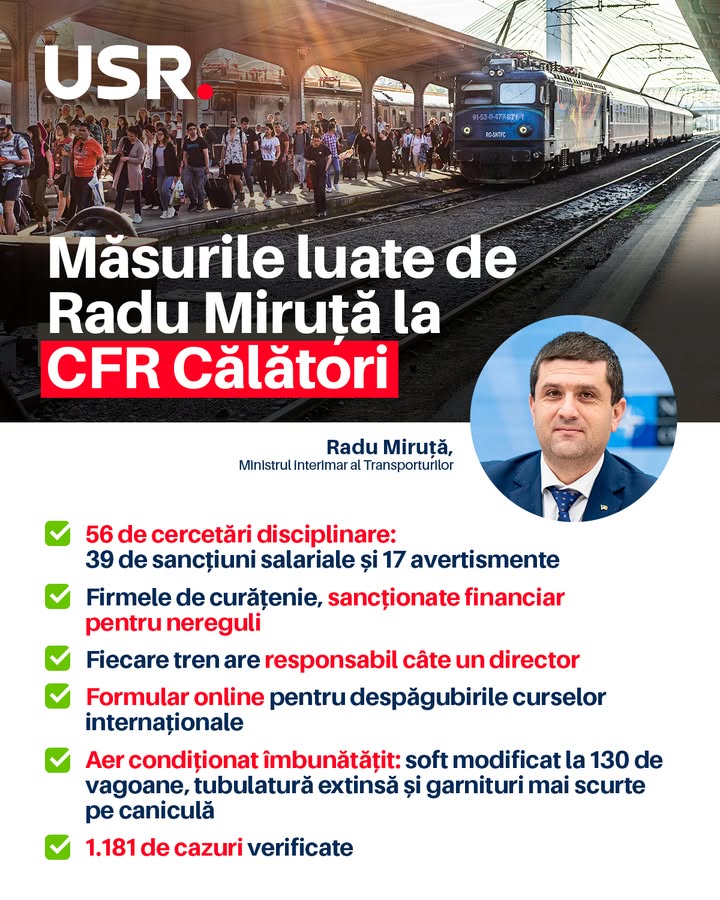Visuel USR avec les mesures prises par Radu Miruță à CFR Călători: enquêtes disciplinaires, un directeur responsable par train, formulaire d'indemnisation pour les trains internationaux et climatisation améliorée